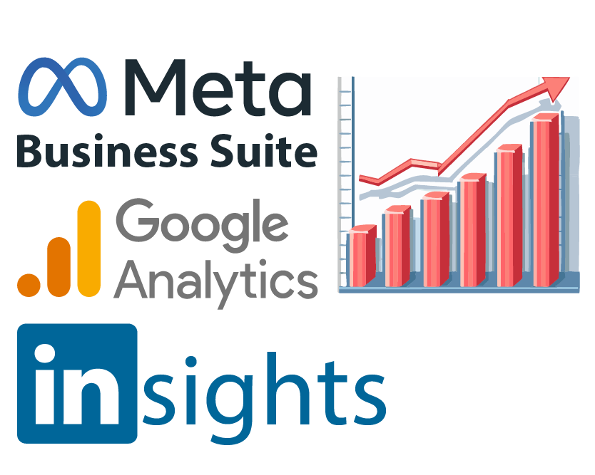 graphic showing meta business suite, google analytics, and linked in insights and a chart showing growth through social media management in fresno california